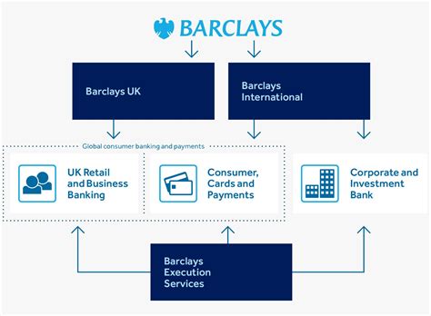 barclays wikipedia|Barclays Group Structure .